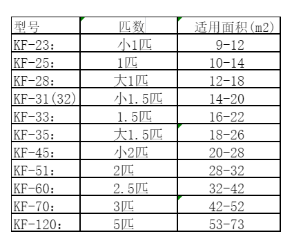 电白空调维修
