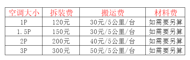 电白空调移机及费用电话在哪里找
